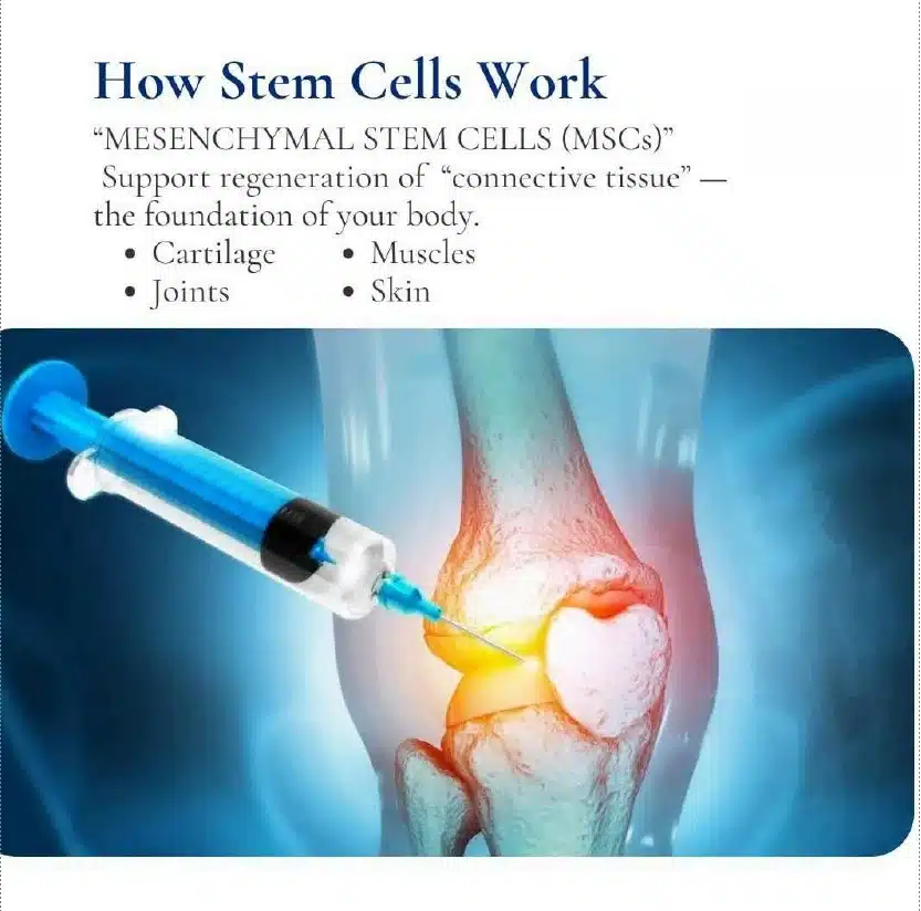 Regenerative Medicine Utah
